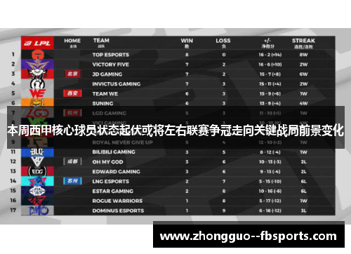 本周西甲核心球员状态起伏或将左右联赛争冠走向关键战局前景变化