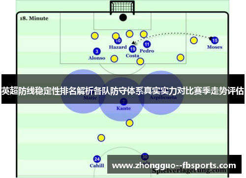 英超防线稳定性排名解析各队防守体系真实实力对比赛季走势评估