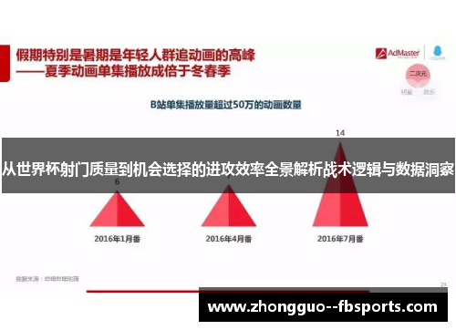 从世界杯射门质量到机会选择的进攻效率全景解析战术逻辑与数据洞察 从世界杯射门质量到机会选择的进攻效率全景解析战术逻辑与数据洞察