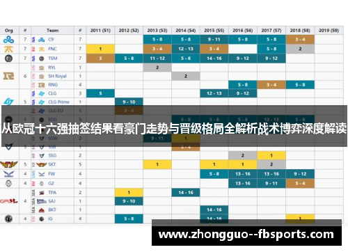 从欧冠十六强抽签结果看豪门走势与晋级格局全解析战术博弈深度解读 从欧冠十六强抽签结果看豪门走势与晋级格局全解析战术博弈深度解读