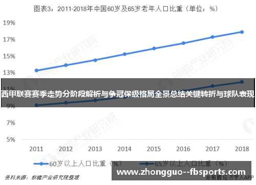 西甲联赛赛季走势分阶段解析与争冠保级格局全景总结关键转折与球队表现 西甲联赛赛季走势分阶段解析与争冠保级格局全景总结关键转折与球队表现