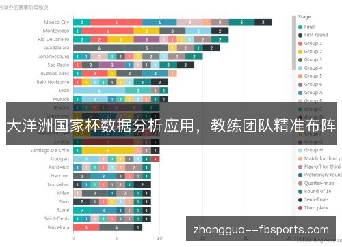 大洋洲国家杯数据分析应用,教练团队精准布阵 大洋洲国家杯数据分析应用,教练团队精准布阵